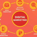 Components of Digital Marketing